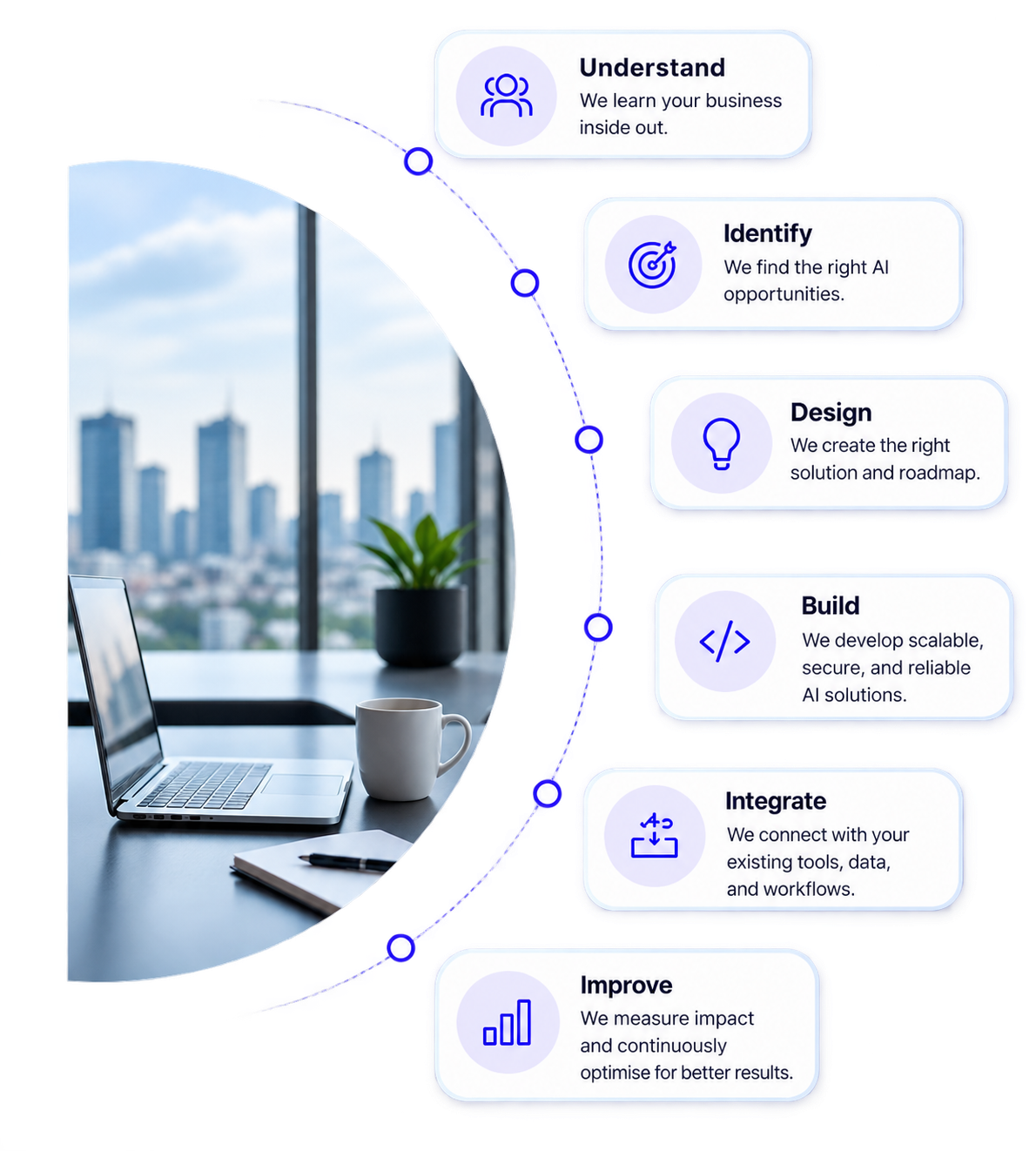 How Yugasa works with a business before applying AI