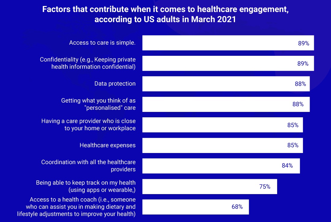 advantage-of-cloud-services-for-patient-application