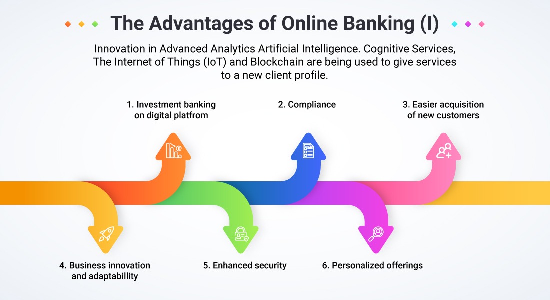 what-does-digital-transformation-in-banking