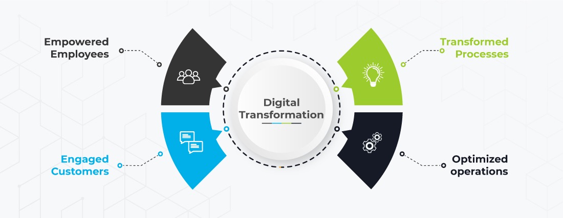 solutions-for-digital-tansformation