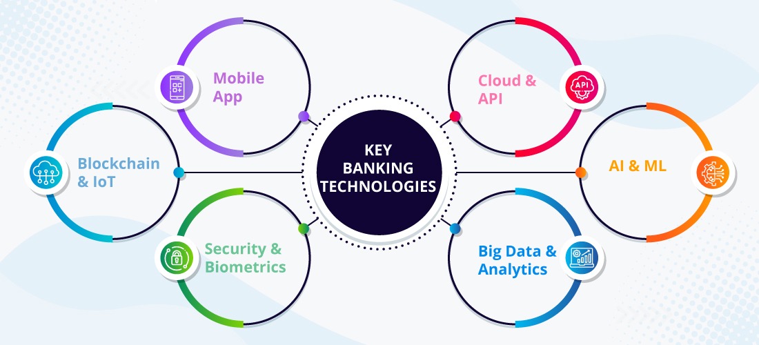 what-does-digital-transformation-in-banking