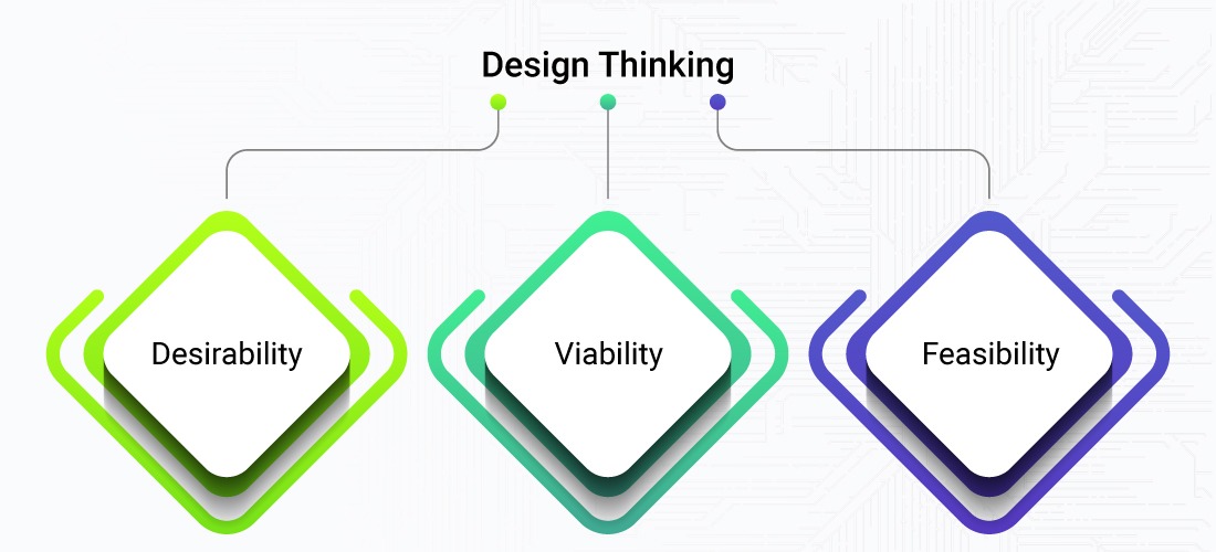 7 Best Practices for Data Visualization