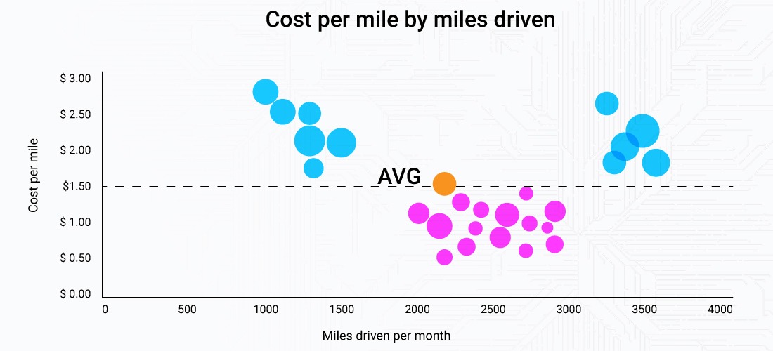 7 Best Practices for Data Visualization