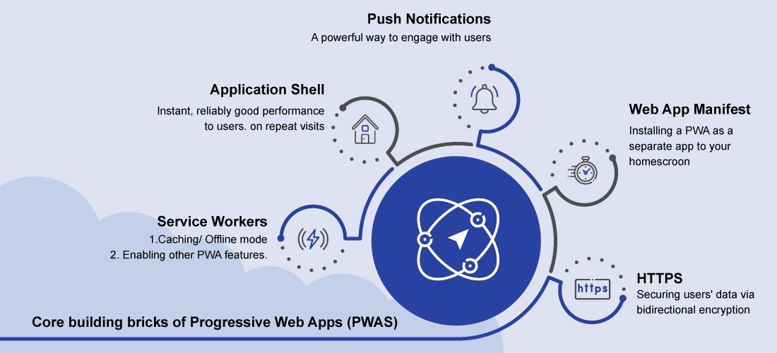 A beginner's guide on building a React Progressive web Application in 2022. 