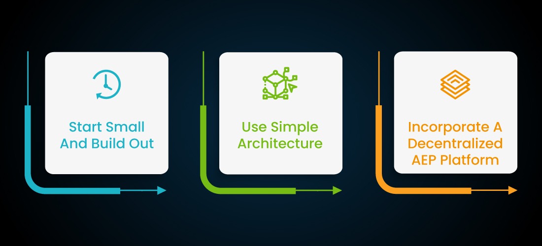 Scalability Challenges In IoT