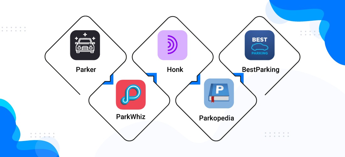 The Ultimate Guide to developing a parking app? 