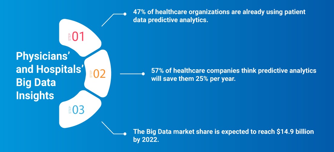 tech-revolution-in-healthcare