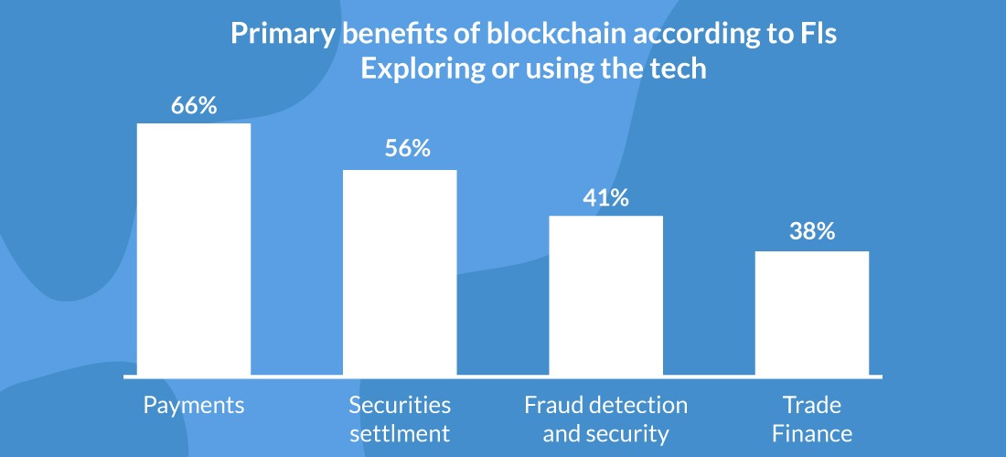 primary-benefits-of-blockchain