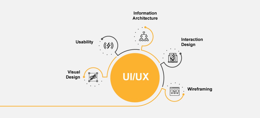 user-interface-and-user-experience-design