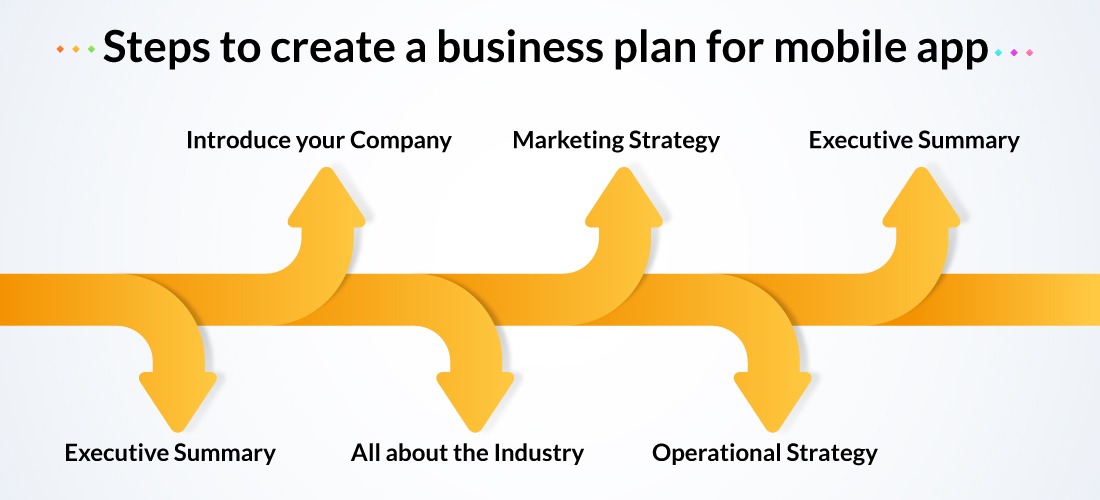 steps for writing a mobile app business plan