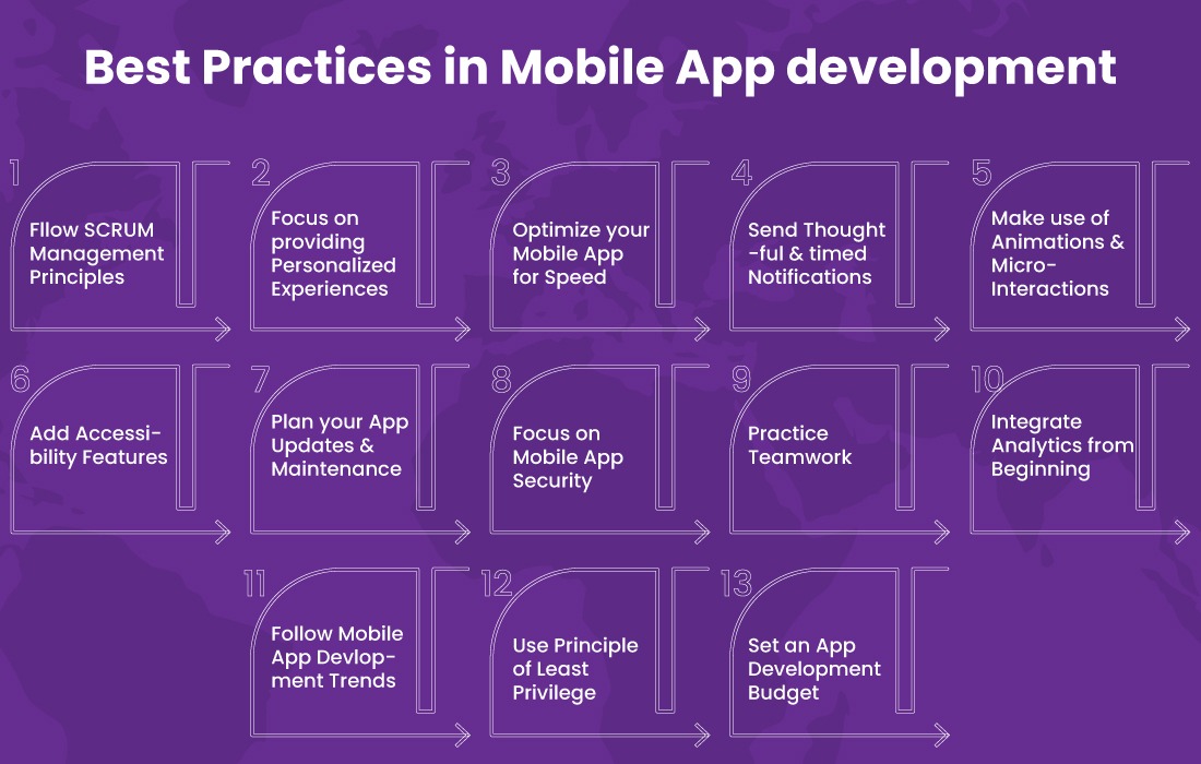 Mobile App Development Best Practices