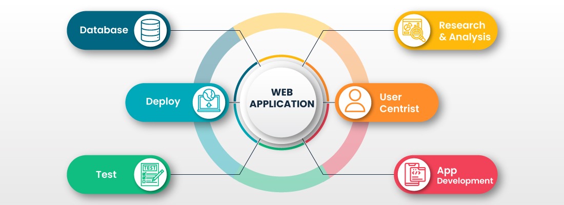 web applications For Business