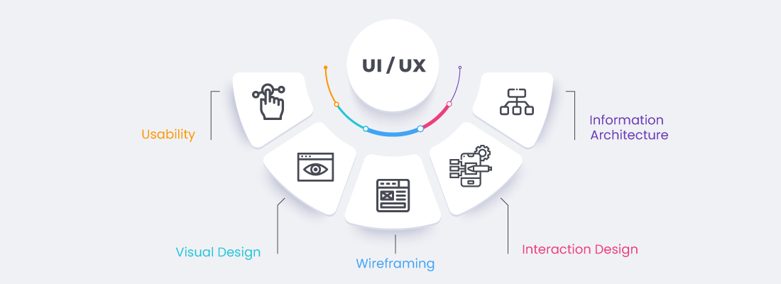 UI UX Design in the Application Development