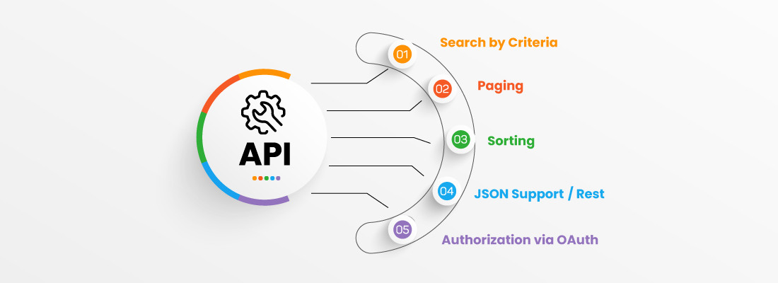 Feature Requirements for an Effective API Development