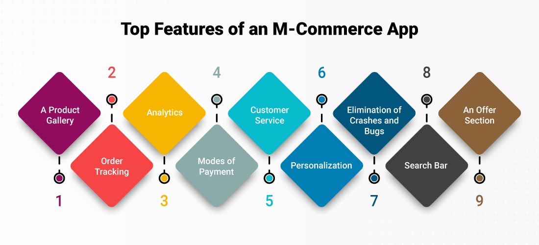 Key Characteristics of mCommerce Apps