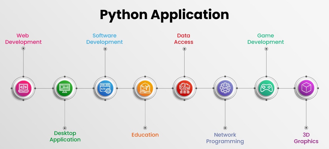 What is Python used for 