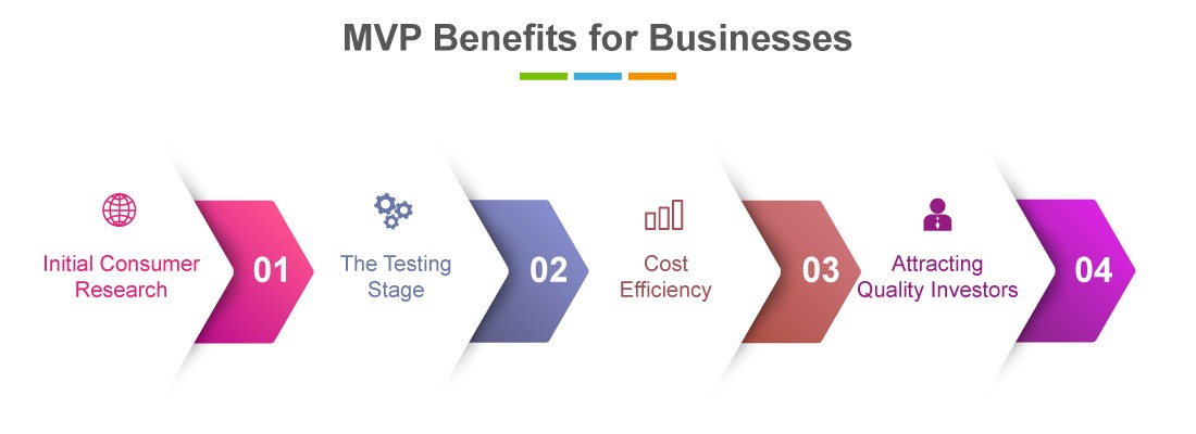 MVP-benefitsfor-businesses