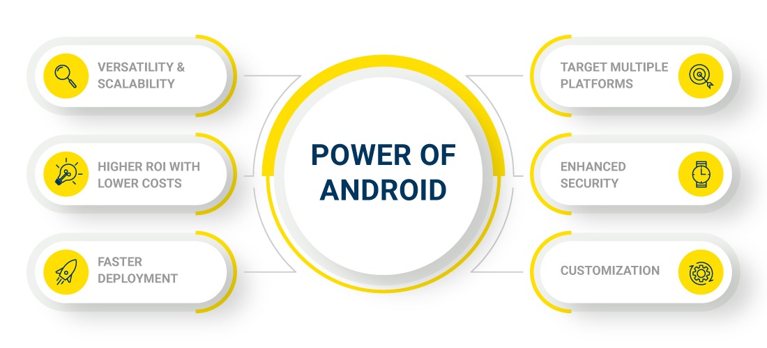 advantages-of-android-app-development-services