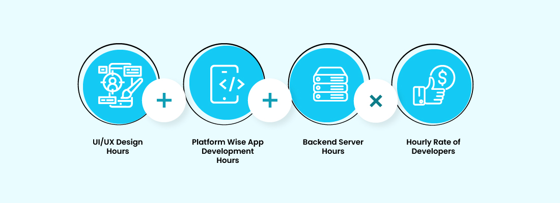 estimated-cost-of-developing-an-average-mobile-app