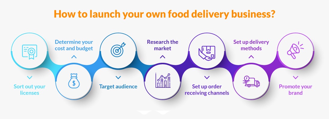 how-to launch-your-own-food-delivery-business