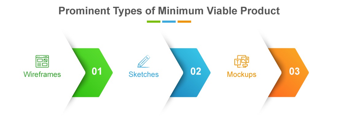 prominent-types-of-Minimum-viable-product