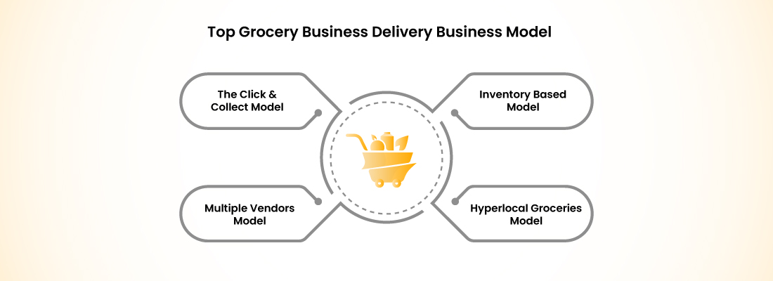 top-business-models-for-grocery-delivery