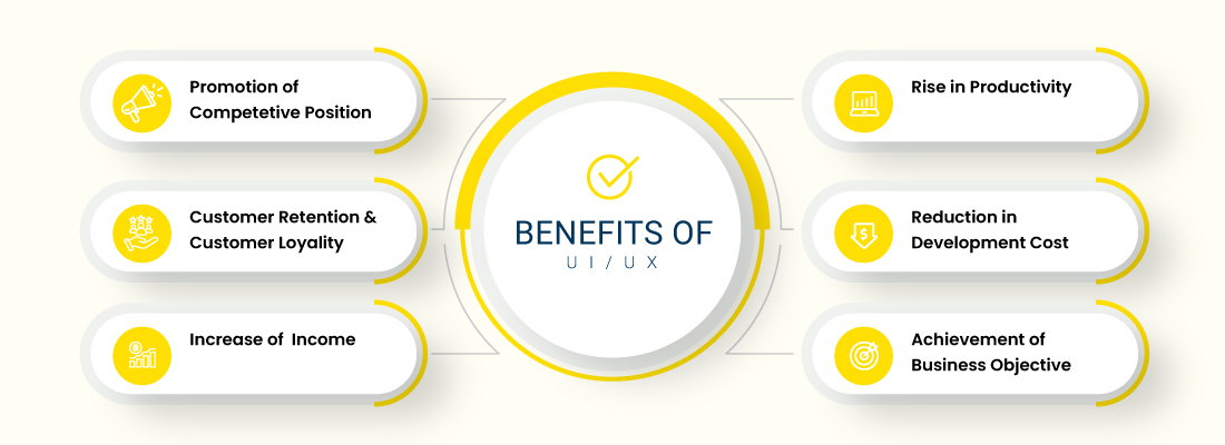 UI UX design importance in a Process for Developing Mobile Apps