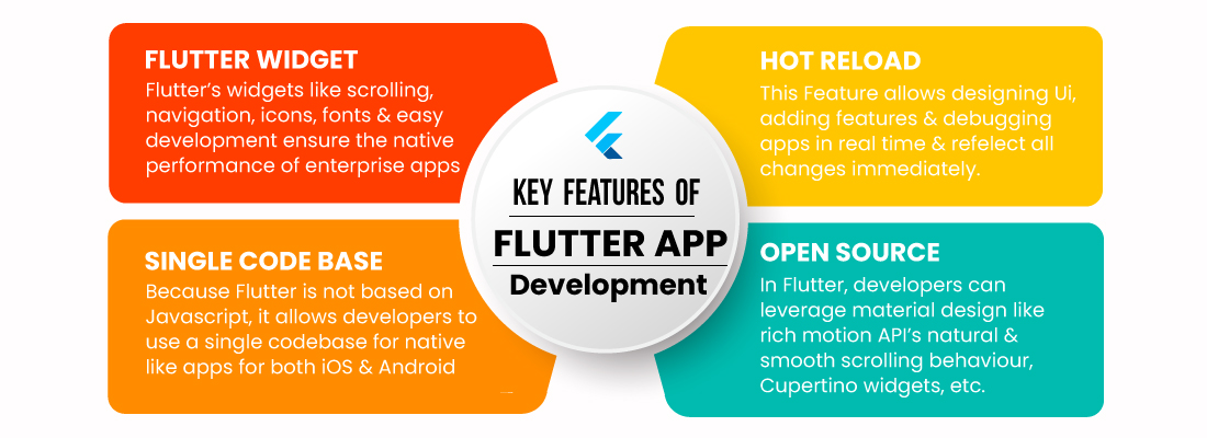 Flutter App Development-Key Features