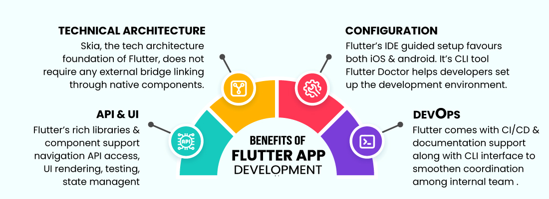 Flutter App Development Usage Benefits