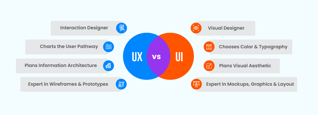UI and UX Differences