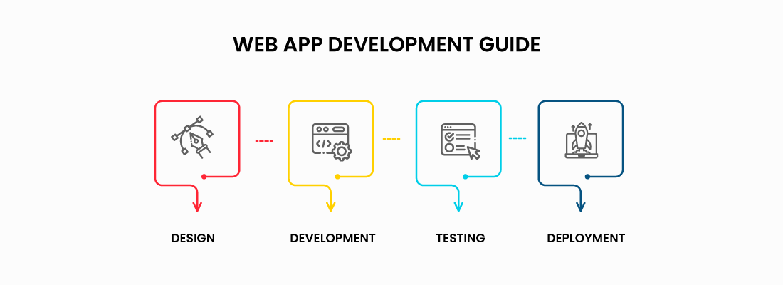 Web App Development Guide