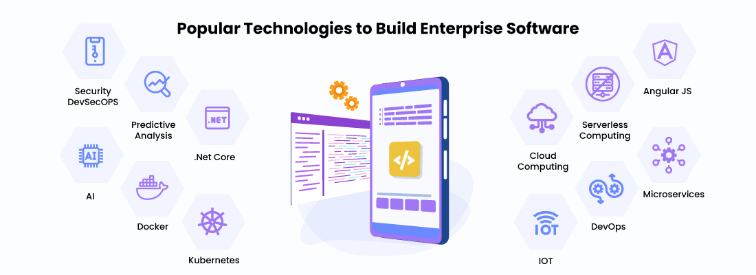 Popular Technologies to Build Enterprise Software