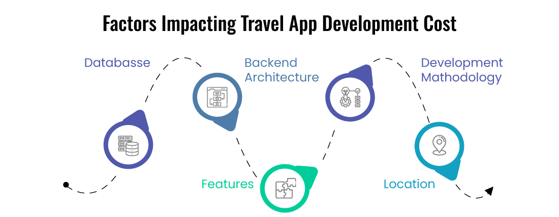 Travel-App-Development-Cost