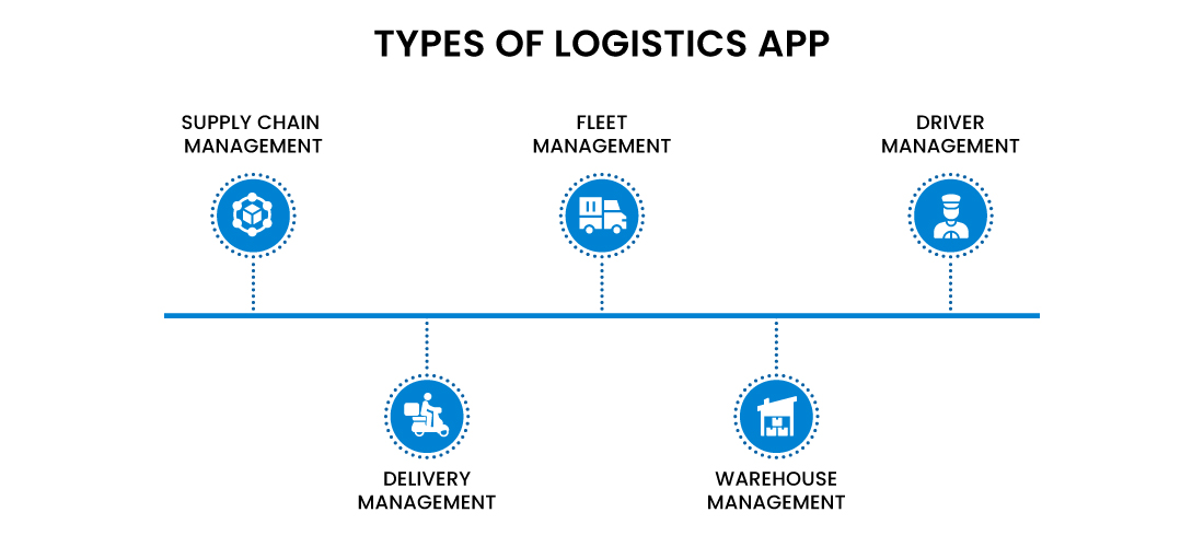 Types-of-Logistics-App