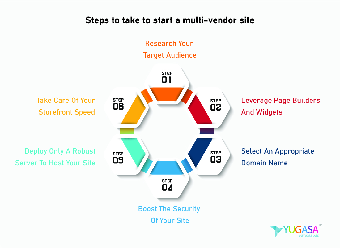 steps-to start-a-multi-vendor-site